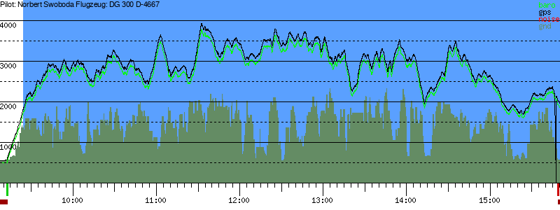 Barometer